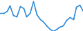 Unit of measure: Percentage / Statistical information: Dispersion at NUTS level 2 / Age class: From 15 to 74 years / Geopolitical entity (reporting): Greece