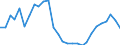 Unit of measure: Percentage / Statistical information: Dispersion at NUTS level 2 / Age class: From 15 to 74 years / Geopolitical entity (reporting): Spain