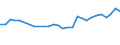 Unit of measure: Percentage / Statistical information: Dispersion at NUTS level 2 / Age class: From 15 to 74 years / Geopolitical entity (reporting): France