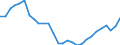 Unit of measure: Percentage / Statistical information: Dispersion at NUTS level 2 / Age class: From 15 to 74 years / Geopolitical entity (reporting): Italy