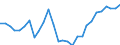 Unit of measure: Percentage / Statistical information: Dispersion at NUTS level 2 / Age class: From 15 to 74 years / Geopolitical entity (reporting): Hungary