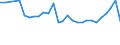 Unit of measure: Percentage / Statistical information: Dispersion at NUTS level 2 / Age class: From 15 to 74 years / Geopolitical entity (reporting): Netherlands