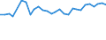 Unit of measure: Percentage / Statistical information: Dispersion at NUTS level 2 / Age class: From 15 to 74 years / Geopolitical entity (reporting): Austria