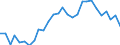 Unit of measure: Percentage / Statistical information: Dispersion at NUTS level 2 / Age class: From 15 to 74 years / Geopolitical entity (reporting): Romania