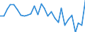 Unit of measure: Percentage / Statistical information: Dispersion at NUTS level 2 / Age class: From 15 to 74 years / Geopolitical entity (reporting): Finland