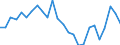 Percentage / Dispersion at NUTS level 2 / From 15 to 74 years / Czechia