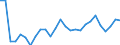 Statistische Information: Streuung auf Ebene NUTS 2 / Geschlecht: Männer / Altersklasse: 15 bis 74 Jahre / Maßeinheit: Prozent / Geopolitische Meldeeinheit: Schweiz