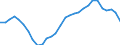 Statistische Information: Streuung auf Ebene NUTS 2 / Geschlecht: Frauen / Altersklasse: 15 bis 74 Jahre / Maßeinheit: Prozent / Geopolitische Meldeeinheit: Europäische Union - 27 Länder (ab 2020)