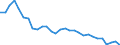 Statistische Information: Streuung auf Ebene NUTS 2 / Geschlecht: Frauen / Altersklasse: 15 bis 74 Jahre / Maßeinheit: Prozent / Geopolitische Meldeeinheit: Deutschland