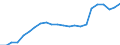 Unit of measure: Thousand persons / Degree of urbanisation: Total / Activity and employment status: Population / Country/region of birth: EU27 countries (from 2020) except reporting country / Sex: Total / Age class: From 15 to 24 years / Geopolitical entity (reporting): European Union - 27 countries (from 2020)