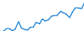 Unit of measure: Thousand persons / Degree of urbanisation: Total / Activity and employment status: Population / Country/region of birth: EU27 countries (from 2020) except reporting country / Sex: Total / Age class: From 15 to 24 years / Geopolitical entity (reporting): Belgium