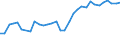Unit of measure: Thousand persons / Degree of urbanisation: Total / Activity and employment status: Population / Country/region of birth: EU27 countries (from 2020) except reporting country / Sex: Total / Age class: From 15 to 24 years / Geopolitical entity (reporting): Denmark