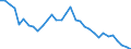 Unit of measure: Thousand persons / Degree of urbanisation: Total / Activity and employment status: Population / Country/region of birth: EU27 countries (from 2020) except reporting country / Sex: Total / Age class: From 15 to 24 years / Geopolitical entity (reporting): Greece