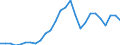 Unit of measure: Thousand persons / Degree of urbanisation: Total / Activity and employment status: Population / Country/region of birth: EU27 countries (from 2020) except reporting country / Sex: Total / Age class: From 15 to 24 years / Geopolitical entity (reporting): Cyprus