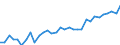 Unit of measure: Thousand persons / Degree of urbanisation: Total / Activity and employment status: Population / Country/region of birth: EU27 countries (from 2020) except reporting country / Sex: Total / Age class: From 15 to 24 years / Geopolitical entity (reporting): Austria