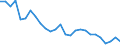 Unit of measure: Thousand persons / Degree of urbanisation: Total / Activity and employment status: Population / Country/region of birth: EU27 countries (from 2020) except reporting country / Sex: Total / Age class: From 15 to 24 years / Geopolitical entity (reporting): Portugal