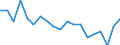 Unit of measure: Thousand persons / Degree of urbanisation: Total / Activity and employment status: Population / Country/region of birth: EU27 countries (from 2020) except reporting country / Sex: Total / Age class: From 15 to 24 years / Geopolitical entity (reporting): Slovenia