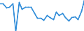 Unit of measure: Thousand persons / Degree of urbanisation: Total / Activity and employment status: Population / Country/region of birth: EU27 countries (from 2020) except reporting country / Sex: Total / Age class: From 15 to 24 years / Geopolitical entity (reporting): Finland