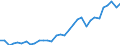 Unit of measure: Thousand persons / Degree of urbanisation: Total / Activity and employment status: Population / Country/region of birth: EU27 countries (from 2020) except reporting country / Sex: Total / Age class: From 15 to 24 years / Geopolitical entity (reporting): Norway