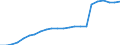 Unit of measure: Thousand persons / Degree of urbanisation: Total / Activity and employment status: Population / Country/region of birth: EU27 countries (from 2020) except reporting country / Sex: Total / Age class: From 15 to 64 years / Geopolitical entity (reporting): Euro area – 20 countries (from 2023)