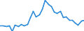 Unit of measure: Thousand persons / Degree of urbanisation: Total / Activity and employment status: Population / Country/region of birth: EU27 countries (from 2020) except reporting country / Sex: Total / Age class: From 15 to 64 years / Geopolitical entity (reporting): Greece