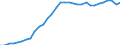 Unit of measure: Thousand persons / Degree of urbanisation: Total / Activity and employment status: Population / Country/region of birth: EU27 countries (from 2020) except reporting country / Sex: Total / Age class: From 15 to 64 years / Geopolitical entity (reporting): Spain