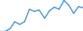 Unit of measure: Thousand persons / Degree of urbanisation: Total / Activity and employment status: Population / Country/region of birth: EU27 countries (from 2020) except reporting country / Sex: Total / Age class: From 15 to 64 years / Geopolitical entity (reporting): Croatia