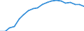 Unit of measure: Thousand persons / Degree of urbanisation: Total / Activity and employment status: Population / Country/region of birth: EU27 countries (from 2020) except reporting country / Sex: Total / Age class: From 15 to 64 years / Geopolitical entity (reporting): Italy