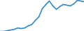 Unit of measure: Thousand persons / Degree of urbanisation: Total / Activity and employment status: Population / Country/region of birth: EU27 countries (from 2020) except reporting country / Sex: Total / Age class: From 15 to 64 years / Geopolitical entity (reporting): Cyprus