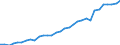 Unit of measure: Thousand persons / Degree of urbanisation: Total / Activity and employment status: Population / Country/region of birth: EU27 countries (from 2020) except reporting country / Sex: Total / Age class: From 15 to 64 years / Geopolitical entity (reporting): Luxembourg