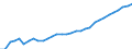 Unit of measure: Thousand persons / Degree of urbanisation: Total / Activity and employment status: Population / Country/region of birth: EU27 countries (from 2020) except reporting country / Sex: Total / Age class: From 15 to 64 years / Geopolitical entity (reporting): Austria