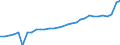 Unit of measure: Thousand persons / Degree of urbanisation: Total / Activity and employment status: Population / Country/region of birth: EU27 countries (from 2020) except reporting country / Sex: Total / Age class: From 15 to 64 years / Geopolitical entity (reporting): Finland