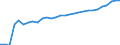 Unit of measure: Thousand persons / Degree of urbanisation: Total / Activity and employment status: Population / Country/region of birth: EU27 countries (from 2020) except reporting country / Sex: Total / Age class: From 15 to 64 years / Geopolitical entity (reporting): Sweden