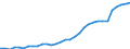 Unit of measure: Thousand persons / Degree of urbanisation: Total / Activity and employment status: Population / Country/region of birth: EU27 countries (from 2020) except reporting country / Sex: Total / Age class: From 15 to 64 years / Geopolitical entity (reporting): Norway