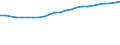 Unit of measure: Thousand persons / Degree of urbanisation: Total / Activity and employment status: Population / Country/region of birth: EU27 countries (from 2020) except reporting country / Sex: Total / Age class: From 15 to 64 years / Geopolitical entity (reporting): Switzerland