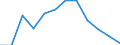 Unit of measure: Thousand persons / Degree of urbanisation: Total / Activity and employment status: Population / Country/region of birth: EU27 countries (from 2020) except reporting country / Sex: Total / Age class: From 15 to 64 years / Geopolitical entity (reporting): Türkiye
