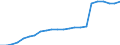 Unit of measure: Thousand persons / Degree of urbanisation: Total / Activity and employment status: Population / Country/region of birth: EU27 countries (from 2020) except reporting country / Sex: Total / Age class: From 15 to 74 years / Geopolitical entity (reporting): European Union - 27 countries (from 2020)