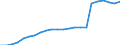 Unit of measure: Thousand persons / Degree of urbanisation: Total / Activity and employment status: Population / Country/region of birth: EU27 countries (from 2020) except reporting country / Sex: Total / Age class: From 15 to 74 years / Geopolitical entity (reporting): Euro area – 20 countries (from 2023)