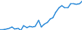 Unit of measure: Thousand persons / Degree of urbanisation: Total / Activity and employment status: Population / Country/region of birth: EU27 countries (from 2020) except reporting country / Sex: Total / Age class: From 15 to 74 years / Geopolitical entity (reporting): Denmark
