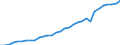 Unit of measure: Thousand persons / Degree of urbanisation: Total / Activity and employment status: Population / Country/region of birth: EU27 countries (from 2020) except reporting country / Sex: Total / Age class: From 15 to 74 years / Geopolitical entity (reporting): Luxembourg