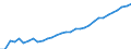 Unit of measure: Thousand persons / Degree of urbanisation: Total / Activity and employment status: Population / Country/region of birth: EU27 countries (from 2020) except reporting country / Sex: Total / Age class: From 15 to 74 years / Geopolitical entity (reporting): Austria