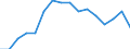 Activity and employment status: Labour market slack / Age class: From 15 to 64 years / Sex: Total / Unit of measure: Thousand persons / Geopolitical entity (reporting): Belgium