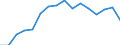 Activity and employment status: Labour market slack / Age class: From 15 to 64 years / Sex: Total / Unit of measure: Thousand persons / Geopolitical entity (reporting): Vlaams Gewest