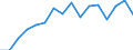 Activity and employment status: Labour market slack / Age class: From 15 to 64 years / Sex: Total / Unit of measure: Thousand persons / Geopolitical entity (reporting): Prov. Antwerpen