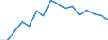Activity and employment status: Labour market slack / Age class: From 15 to 64 years / Sex: Total / Unit of measure: Thousand persons / Geopolitical entity (reporting): Prov. Oost-Vlaanderen