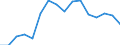Activity and employment status: Labour market slack / Age class: From 15 to 64 years / Sex: Total / Unit of measure: Thousand persons / Geopolitical entity (reporting): Prov. Vlaams-Brabant