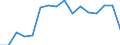 Activity and employment status: Labour market slack / Age class: From 15 to 64 years / Sex: Total / Unit of measure: Thousand persons / Geopolitical entity (reporting): Prov. West-Vlaanderen