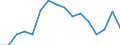 Activity and employment status: Labour market slack / Age class: From 15 to 64 years / Sex: Total / Unit of measure: Thousand persons / Geopolitical entity (reporting): Région wallonne
