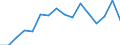 Activity and employment status: Labour market slack / Age class: From 15 to 64 years / Sex: Total / Unit of measure: Thousand persons / Geopolitical entity (reporting): Prov. Brabant wallon