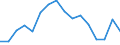 Activity and employment status: Labour market slack / Age class: From 15 to 64 years / Sex: Total / Unit of measure: Thousand persons / Geopolitical entity (reporting): Prov. Hainaut